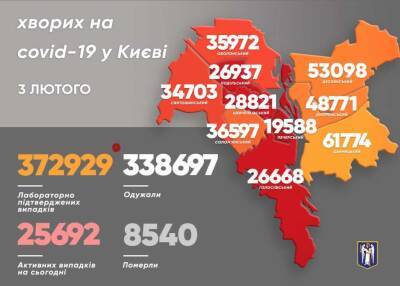 В одном из районов Киева стремительно растет количество больных коронавирусом