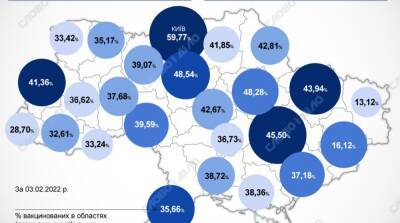 Карта вакцинации: ситуация в областях Украины на 4 февраля
