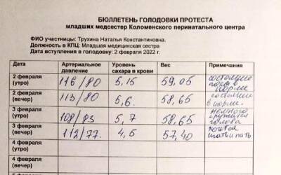 Почему в Коломенском перинатальном центре, где медсёстры объявили голодовку, сократился поток рожениц