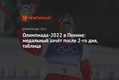 Зимние Олимпийские игры — 2022 в Пекине: медальный зачёт после 2-го дня, 6 февраля, таблица, ОИ-2022