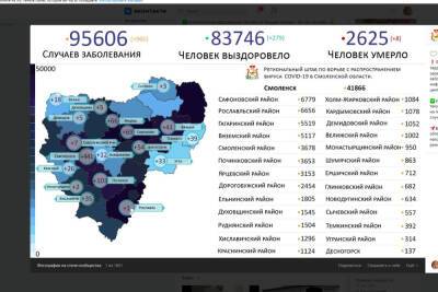 В 18 районах Смоленщины заболели 690 смолян, в Смоленске – 441 за сутки