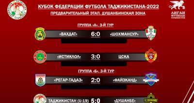 «Истиклол» и «Регар-ТадАЗ» вышли в финальную часть Кубка ФФТ-2022