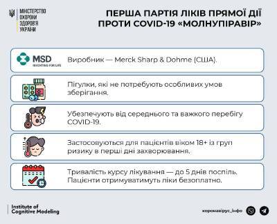 Украина получила первую партию таблеток от COVID-19 «Молнупиравир»: что о них известно