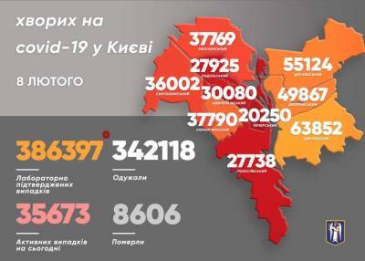 В одном из районов Киева выявили более полтысячи больных коронавирусом