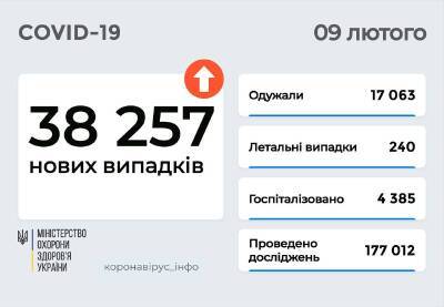 Коронавирус в Украине: свыше 38 тысяч заболевших и 240 смертей