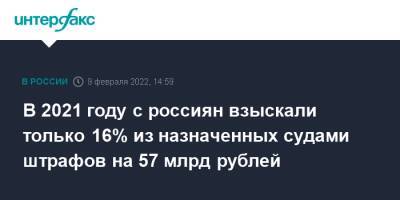 В 2021 году с россиян взыскали только 16% из назначенных судами штрафов на 57 млрд рублей