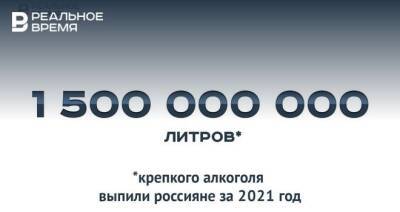 За 2021 год россияне выпили более 1,5 миллиарда литров крепкого алкоголя — это много или мало?