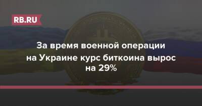За время военной операции на Украине курс биткоина вырос на 29%