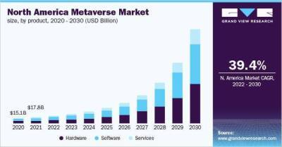 Данные исследования показывают, что к 2030 году рынок Metaverse может стоить 678 миллиардов долларов