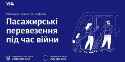 Укрзализныця запустила новый веб-ресурс: Пассажирские перевозки во время войны