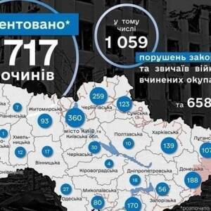 В Украине насчитали 1 тыс. 717 военных преступлений
