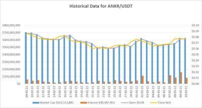 Прогноз курса криптовалюты Ankr (ANKR) на 2022 – 2030 годы: вырастет ли цена ANKR?
