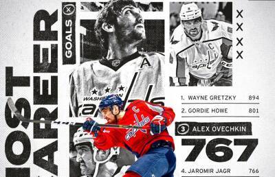 Александр Овечкин - Яромир Ягра - Овечкин стал лучшим европейским снайпером в истории NHL - ont.by - Россия - Вашингтон - Белоруссия - Нью-Йорк - Чехия