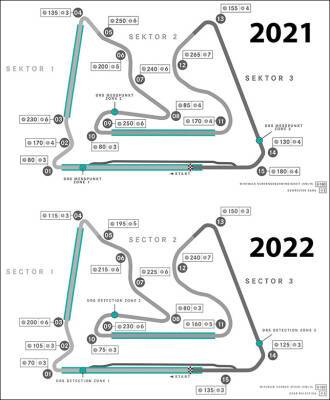 Разница между машинами 2021 и 2022 года в Бахрейне
