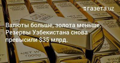 Валюты больше, золота меньше. Резервы Узбекистана снова превысили $35 млрд.