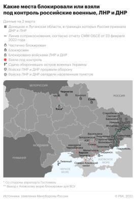 Военная операция на Донбассе: Карта военных действий на Украине на 2 марта — «горячие» точки сдвинулись, войска России придвигаются к Киеву — последние новости
