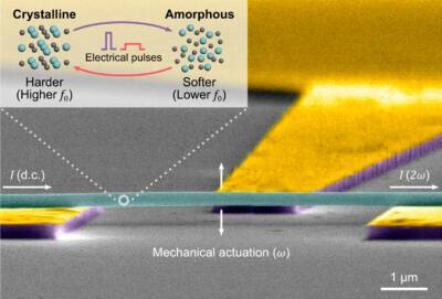 Настоящая нанотехнология: учёные представили энергонезависимые частотные резонаторы из стеклянных нанострун