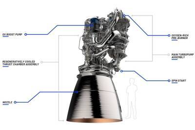 Blue Origin покинул ведущий инженер по ракетным двигателям — прямо перед отгрузкой первых (готовых к полету) двигателей BE-4 концерна ULA