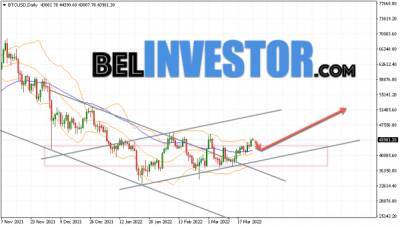Bitcoin прогноз на неделю 28 марта — 3 апреля 2022