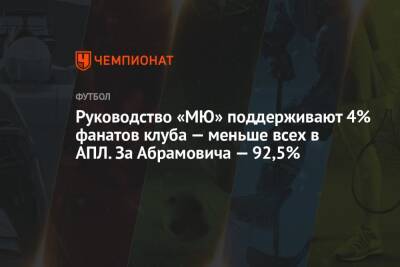 Руководство «МЮ» поддерживают 4% фанатов клуба — меньше всех в АПЛ. За Абрамовича — 92,5%