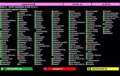 Туркменистан не голосовал по Резолюции ООН по Украине