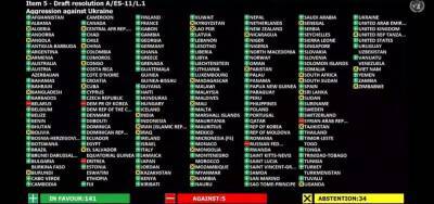 Официальный Ташкент не поддержал Москву в ООН - vesti.uz - Москва - Сирия - Украина - КНДР - Узбекистан - Венесуэла - Ташкент