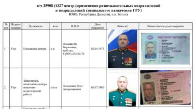 Разведка обнародовала данные спецназовцев ГРУ РФ, которые воюют в Украине