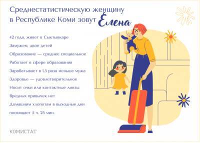 Среднестатистическая Елена из Сыктывкара воспитывает двух детей, носит линзы и мечтает о большой зарплате