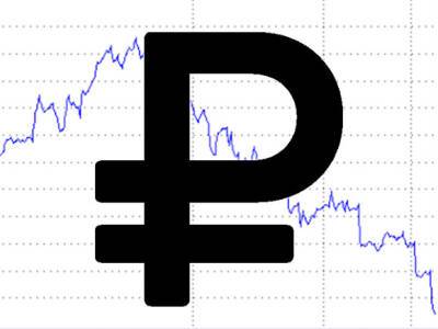 Курсы доллара и евро на Forex обновили исторические максимумы