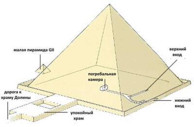 Чем знаменита пирамида Хефрена в Египте и где она находится