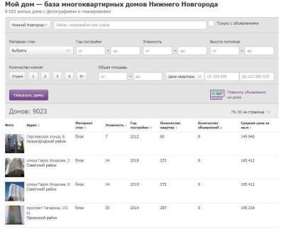9000 многоквартирных домов Нижнего Новгорода внесли в цифровую базу