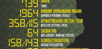 Бойові втрати російських загарбників на 13 квітня 2022 року — Генштаб ЗСУ