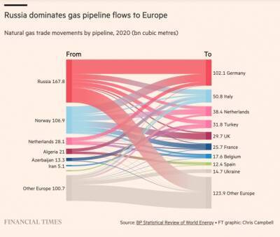 Что ЕС делает для отказа от российской нефти и газа и достаточно ли этого