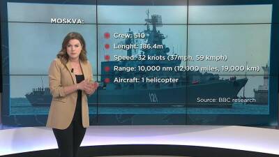 Ракетные удары по Киеву