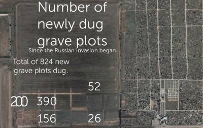 На снимках со спутников заметили более 800 новых могил в Херсоне