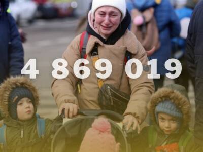 4 869 019 українців покинули країну з початку широкомасштабного вторгнення РФ – ООН