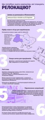 Великое переселение матрасов: как крупнейший производитель Украины перенес производство из Днепра во Львов
