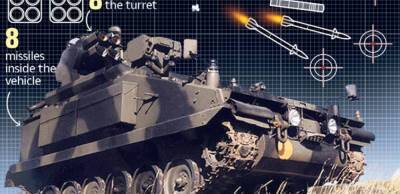Велика Британія - Британія планує передати Україні ракетні установки Stormer – ЗМІ - thepage.ua - Україна