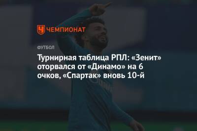 Турнирная таблица РПЛ: «Зенит» оторвался от «Динамо» на 6 очков, «Спартак» вновь 10-й
