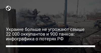 Украине больше не угрожают свыше 22 000 оккупантов и 900 танков: инфографика о потерях РФ