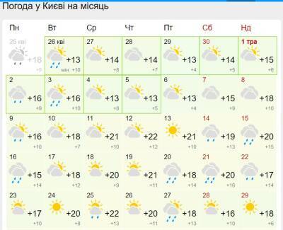 Синоптики порадовали свежим прогнозом погоды на май