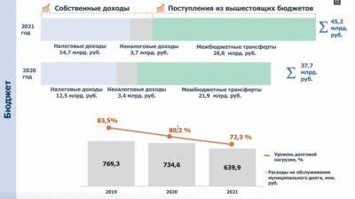 Юрий Шалабаев прогнозирует рост доходов бюджета Нижнего Новгорода в год после юбилейного