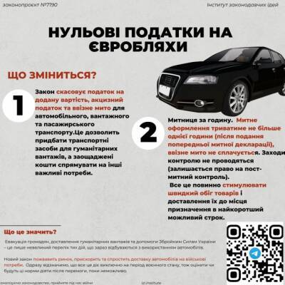 Украинцы смогут бесплатно растаможить авто из Европы. Как это будет работать?
