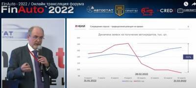 Сергей Удалов - Что будет с автокредитами в 2022 году: возможен шоковый сценарий - autostat.ru - Россия