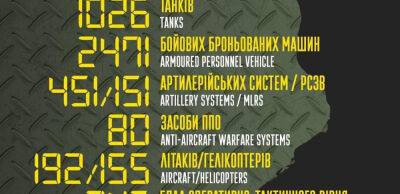 Бойові втрати російських загарбників на 1 травня 2022 року — Генштаб ЗСУ