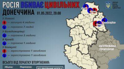 В Донецкой области от обстрелов погибли 4, ранены 11 жителей