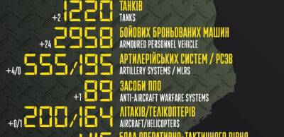 Бойові втрати російських загарбників на 15 травня 2022 року — Генштаб ЗСУ