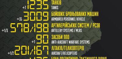 Бойові втрати російських загарбників на 17 травня 2022 року — Генштаб ЗСУ