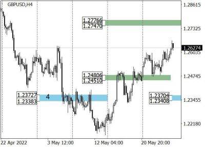 GBP/USD: коррекционная динамика после сильного падения
