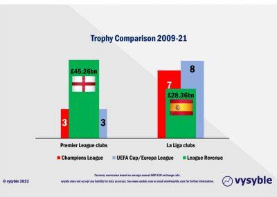 Ливерпуль – Реал: у Красных и Англии больше денег, у Сливочных и Испании – трофеев